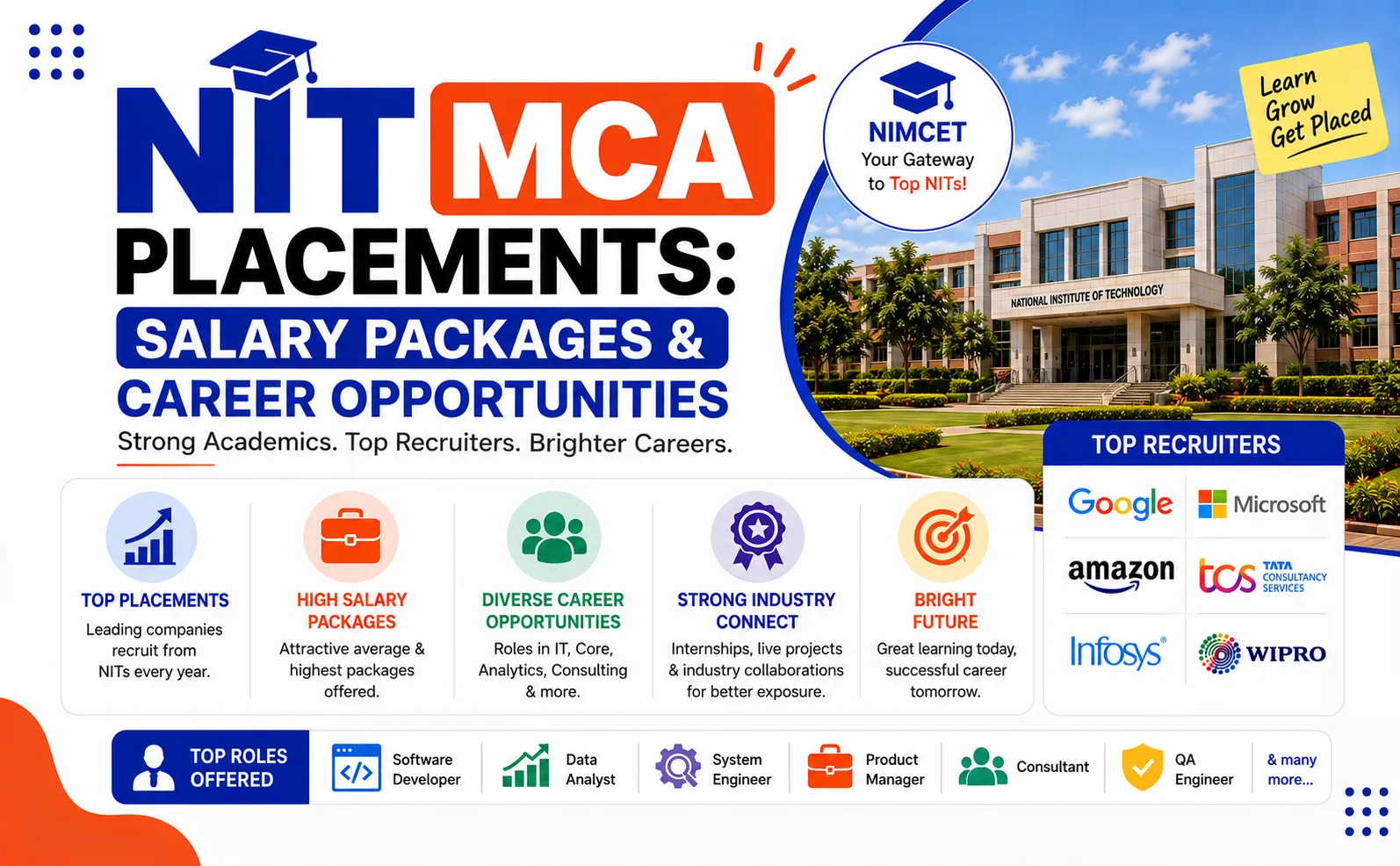 NIT MCA