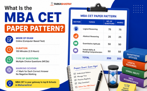 MBA CET