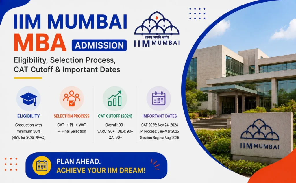 IIM