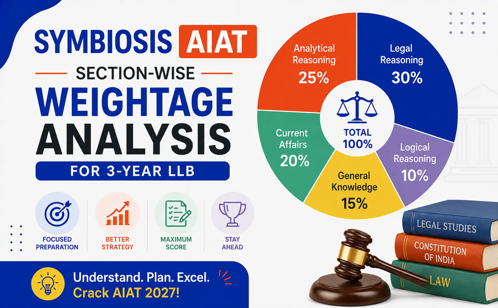 AIAT