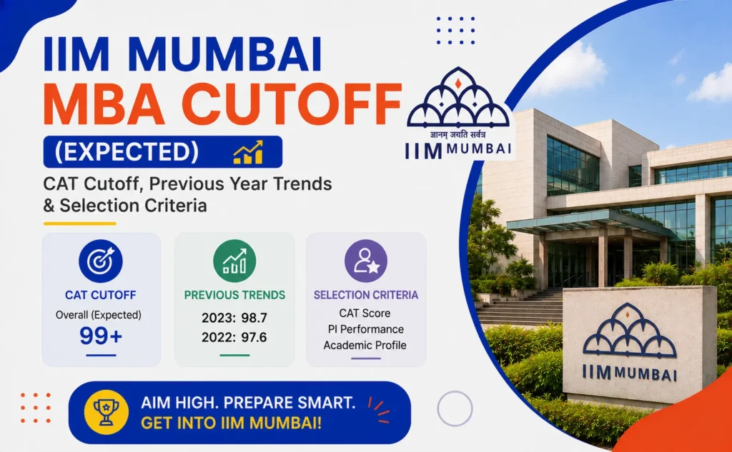 IIM
