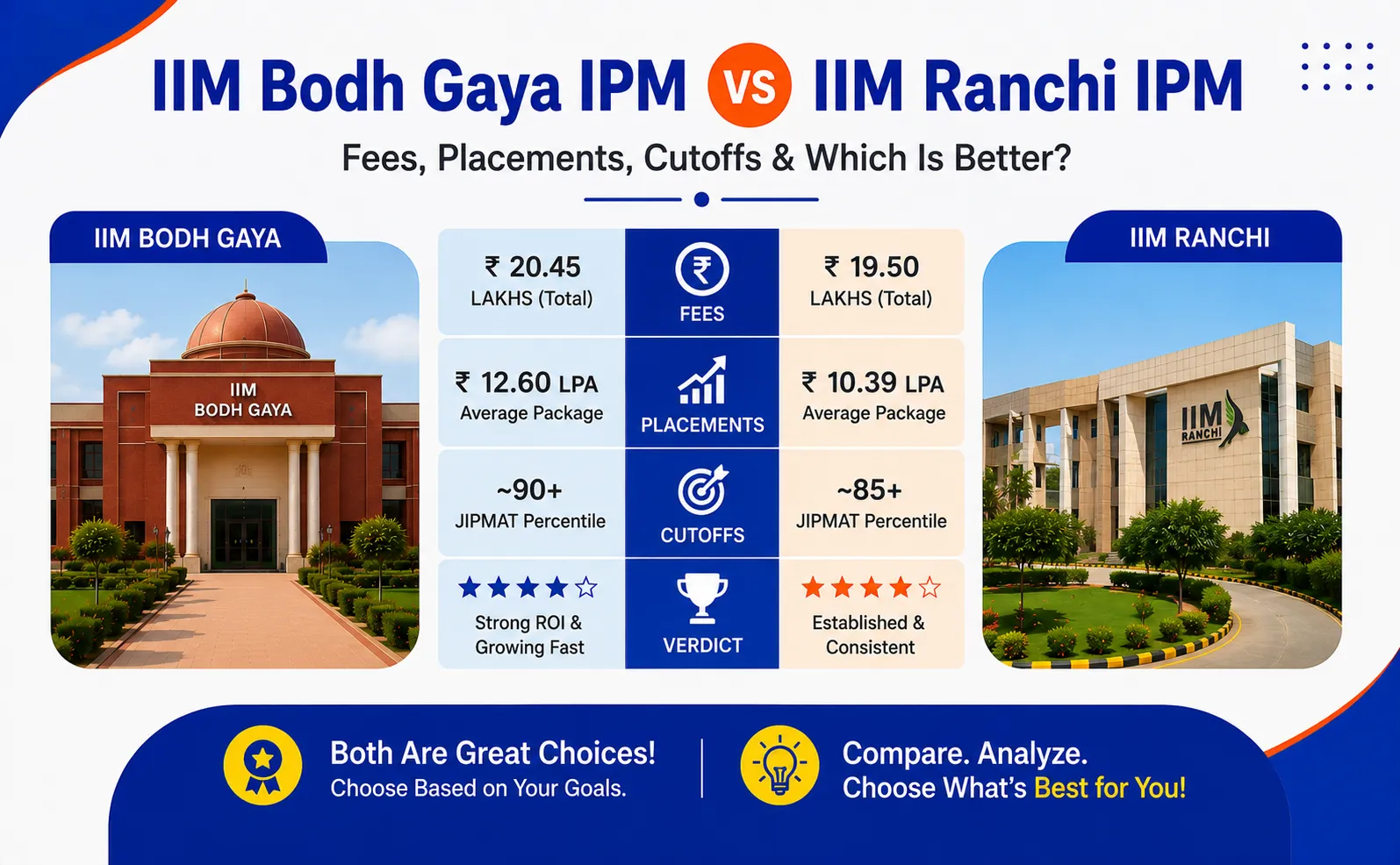 IIM